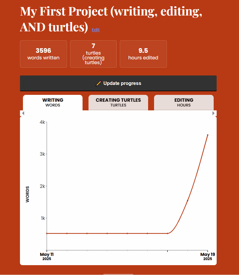 2025 Questy tracker screenshot